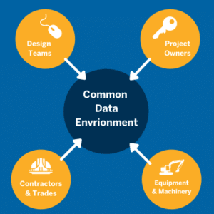 What Is a Common Data Environment and How Is It Used In Construction ...